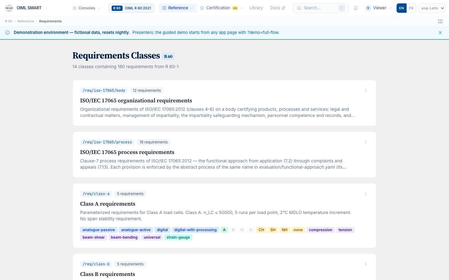 R 60 read as a model: the requirement classes and test procedures with clause-level structure, the same clauses the report traces to.