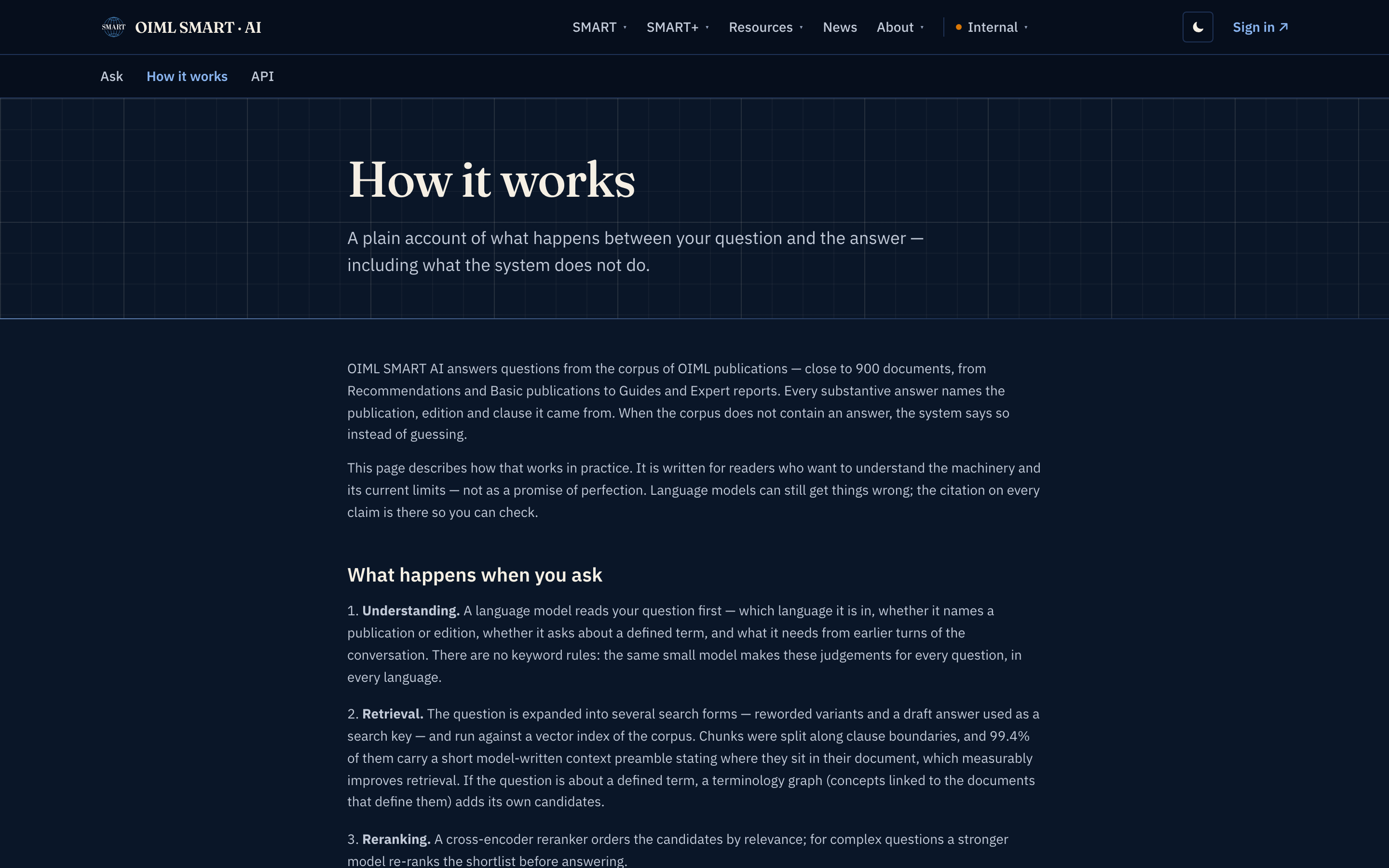 The How it works tab: a plain account of what happens between your question and the answer, including what the system does not do