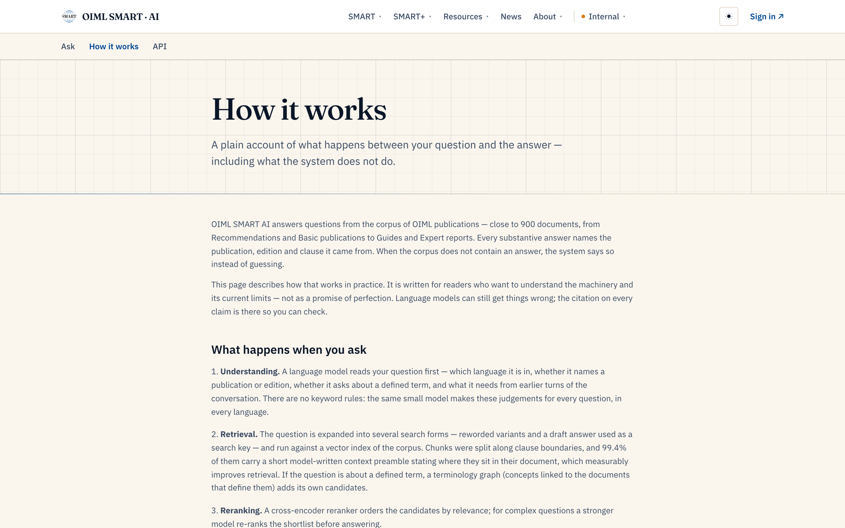 The How it works tab: a plain account of what happens between your question and the answer, including what the system does not do