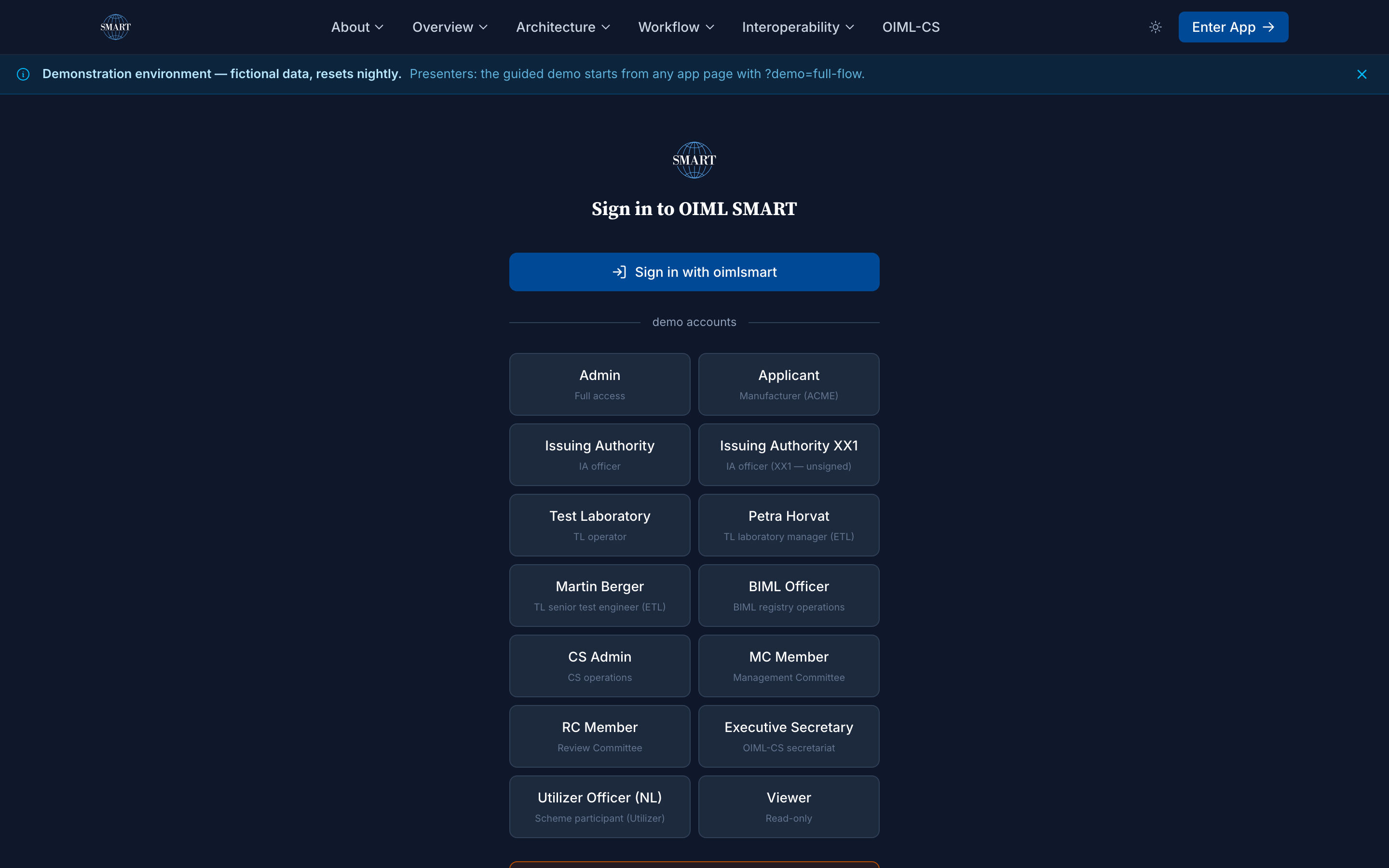 The demo login page listing the cast as persona cards: Applicant, Issuing Authority, Test Laboratory, BIML Officer, and the rest of the fictional cast, each signed in through the identity service