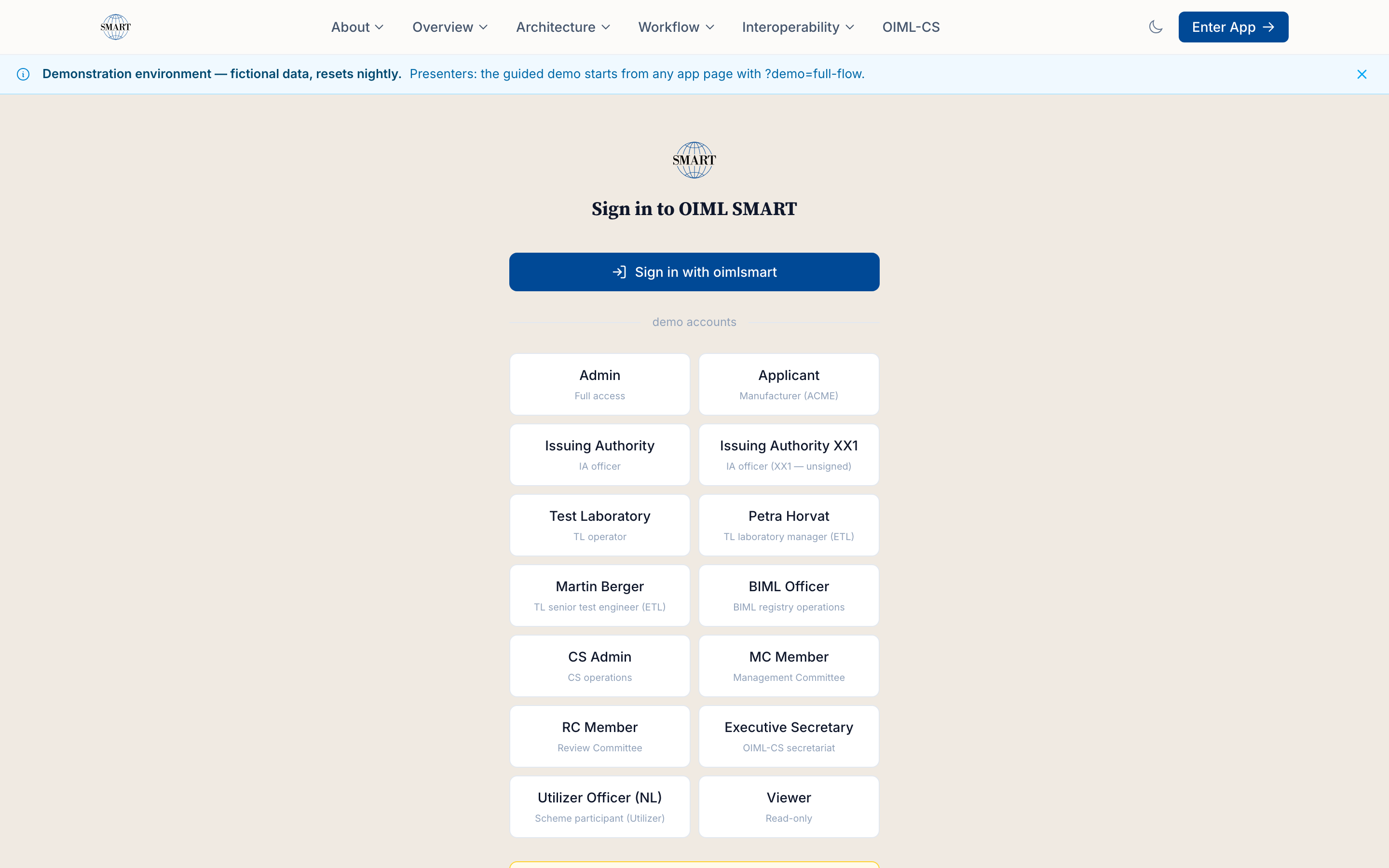 The demo login page listing the cast as persona cards: Applicant, Issuing Authority, Test Laboratory, BIML Officer, and the rest of the fictional cast, each signed in through the identity service