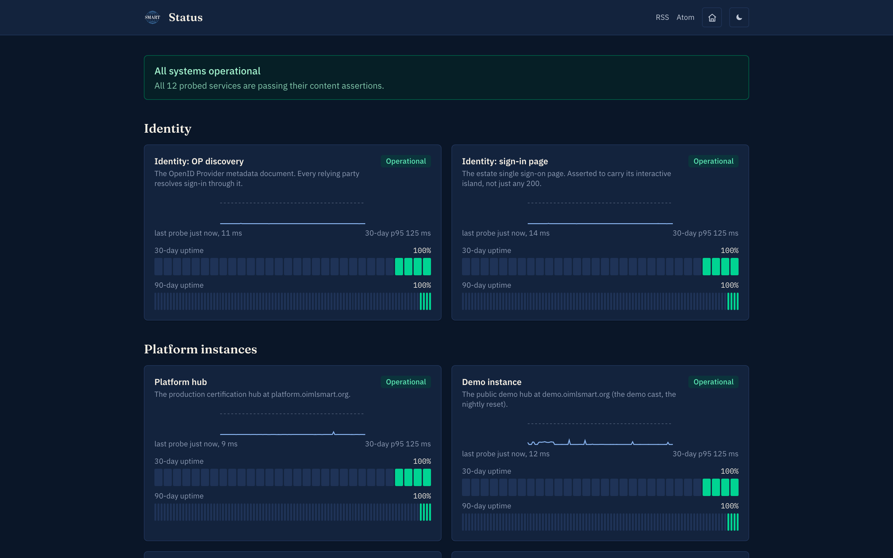 The status page: All systems operational, with the twelve probe rows across identity, the platform instances, the AI service, and the public surfaces