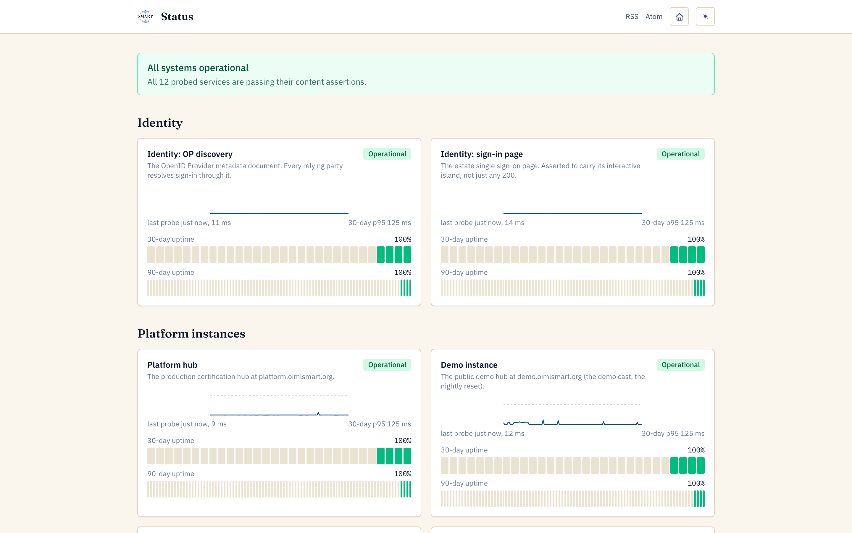 The status page: All systems operational, with the twelve probe rows across identity, the platform instances, the AI service, and the public surfaces