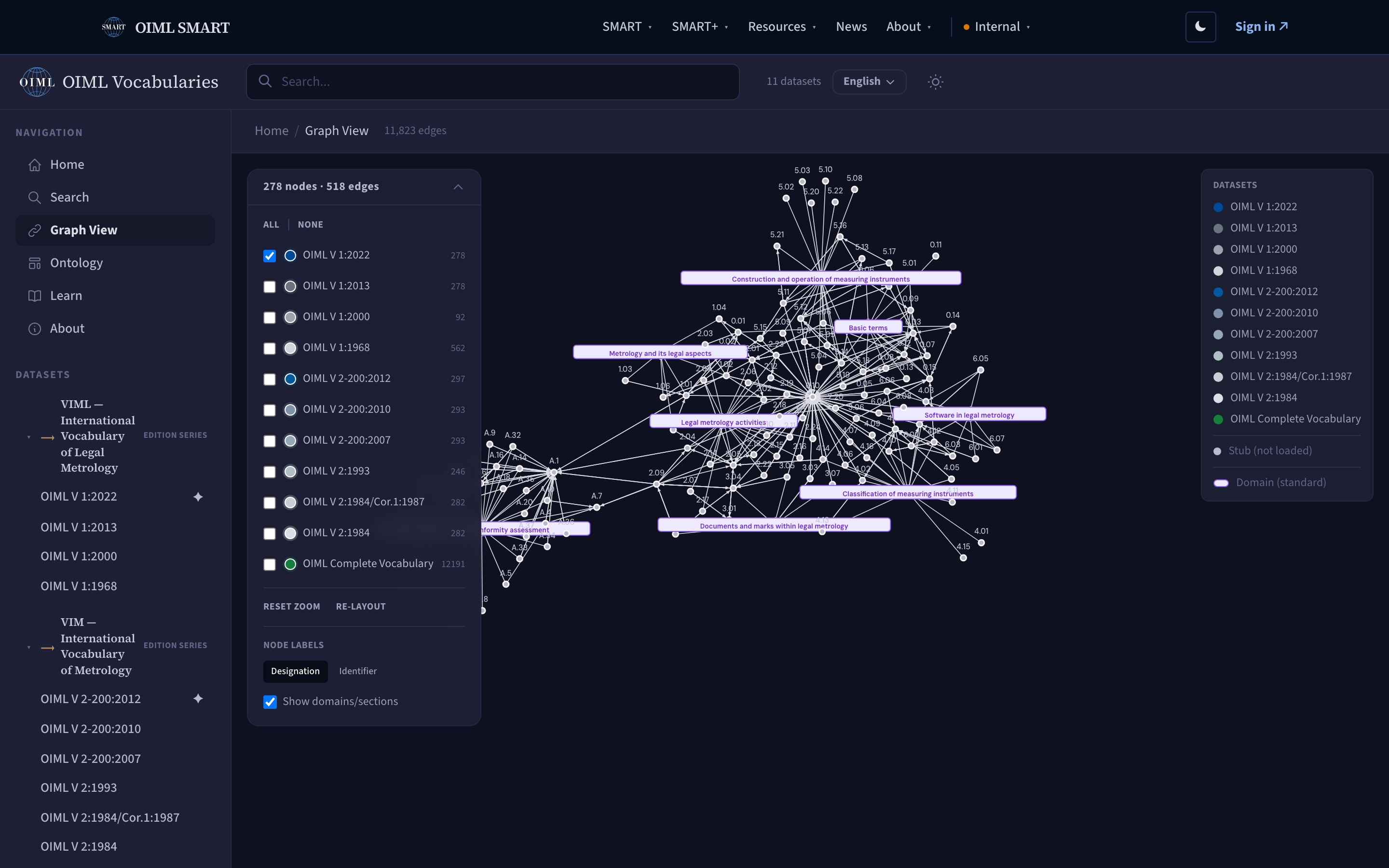 The graph view: the vocabulary's term relations rendered as a navigable graph
