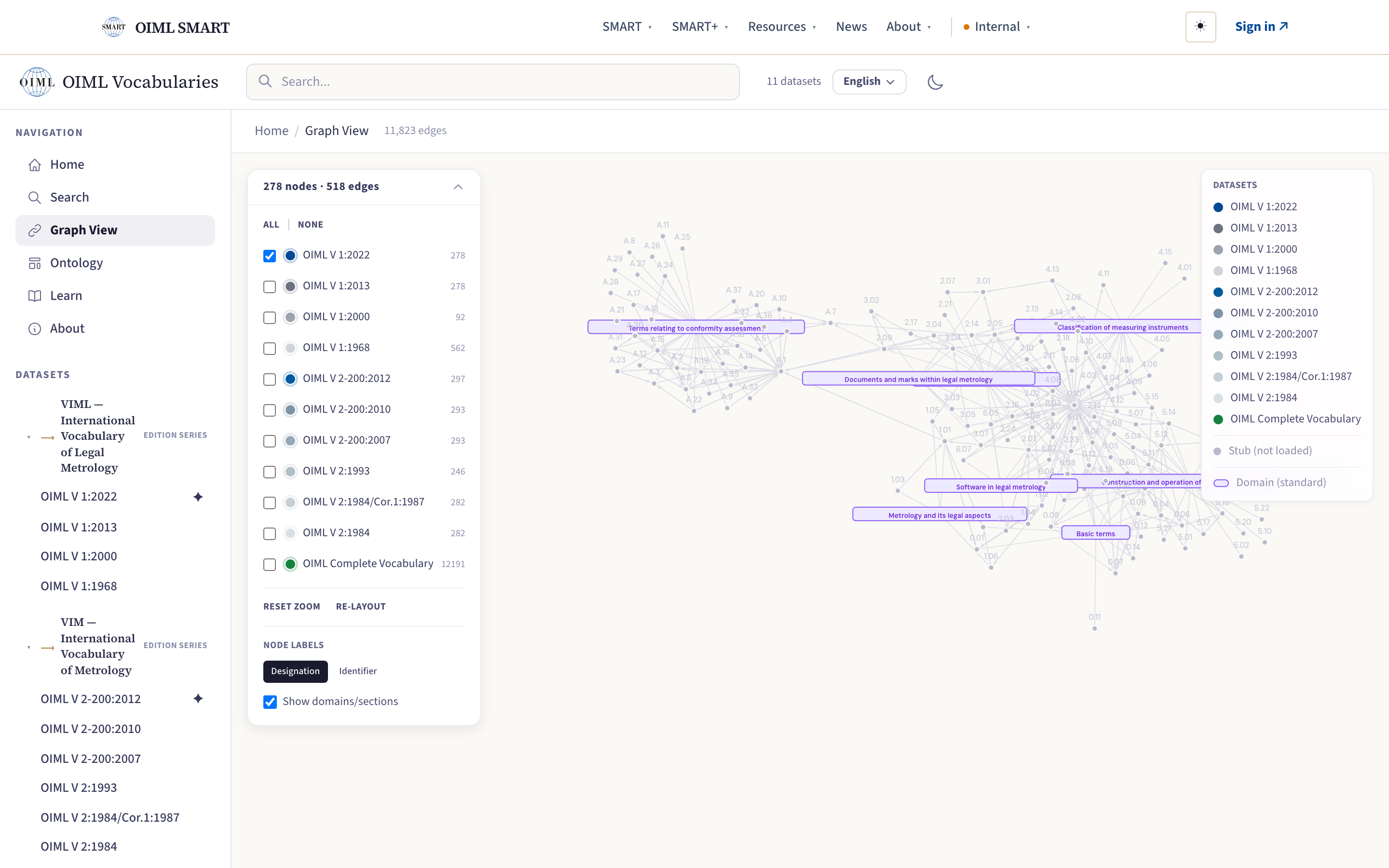 The graph view: the vocabulary's term relations rendered as a navigable graph