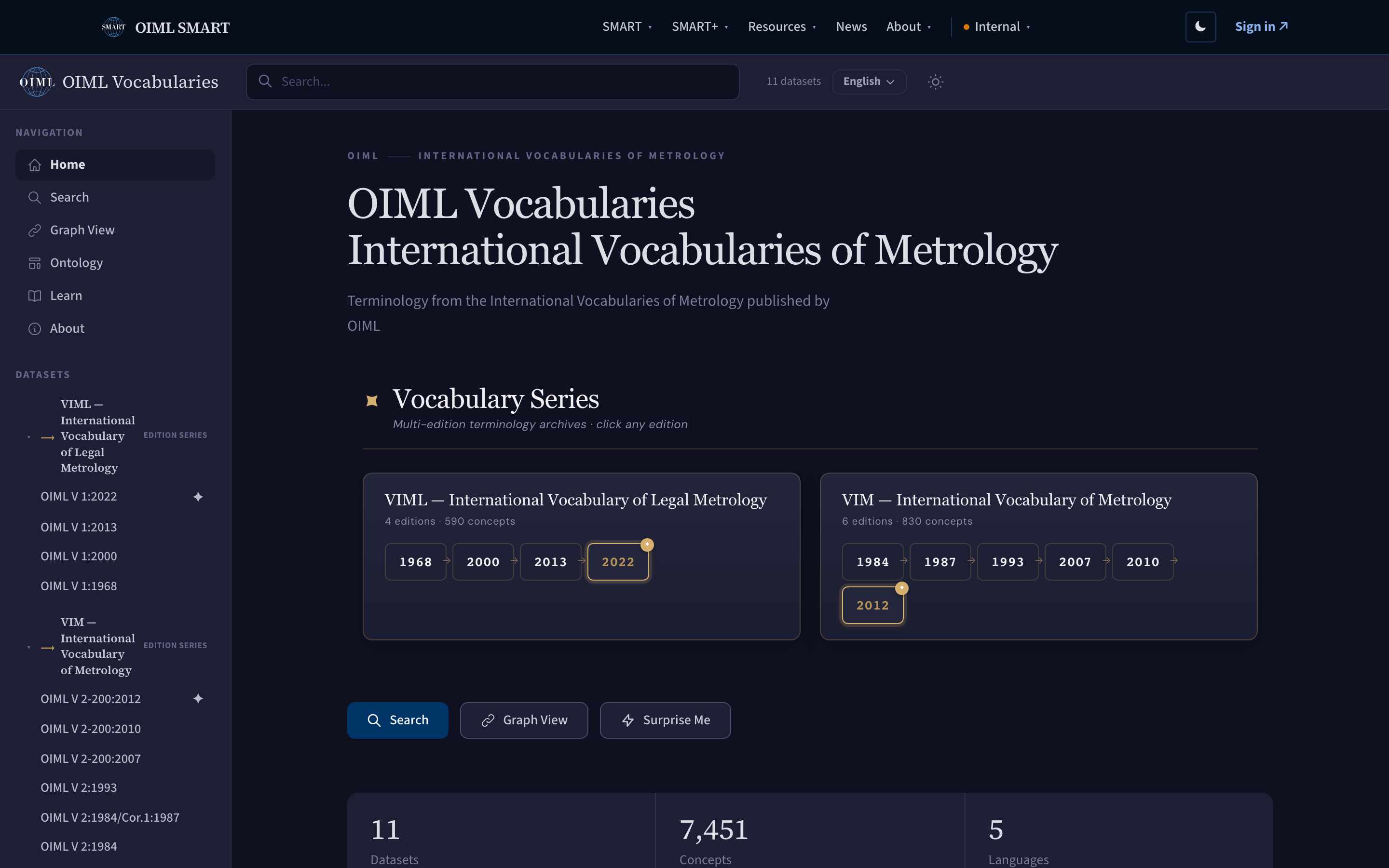The vocabulary service home: eleven datasets, the VIML and VIM edition series with current editions marked, the curated Complete Vocabulary collection